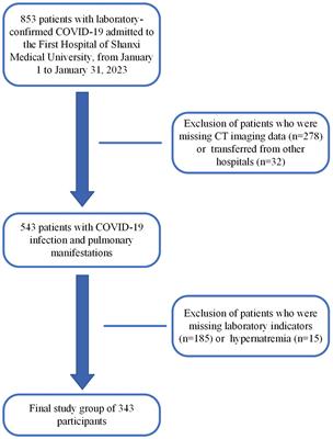 CT semi-quantitative score used as risk factor for hyponatremia in patients with COVID-19: a cross-sectional study